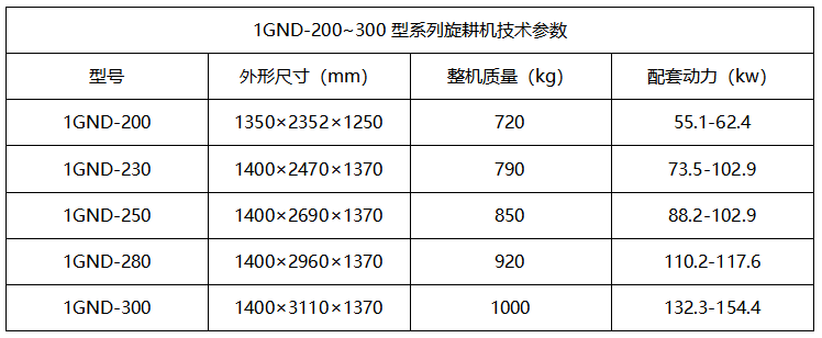 1GND-200~300型系列旋耕机厂家